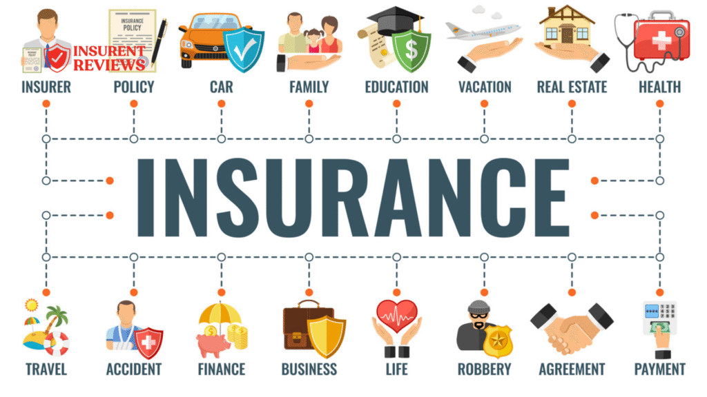 Types of Insurance Complete Guide to Different Insurance Policies in 2026