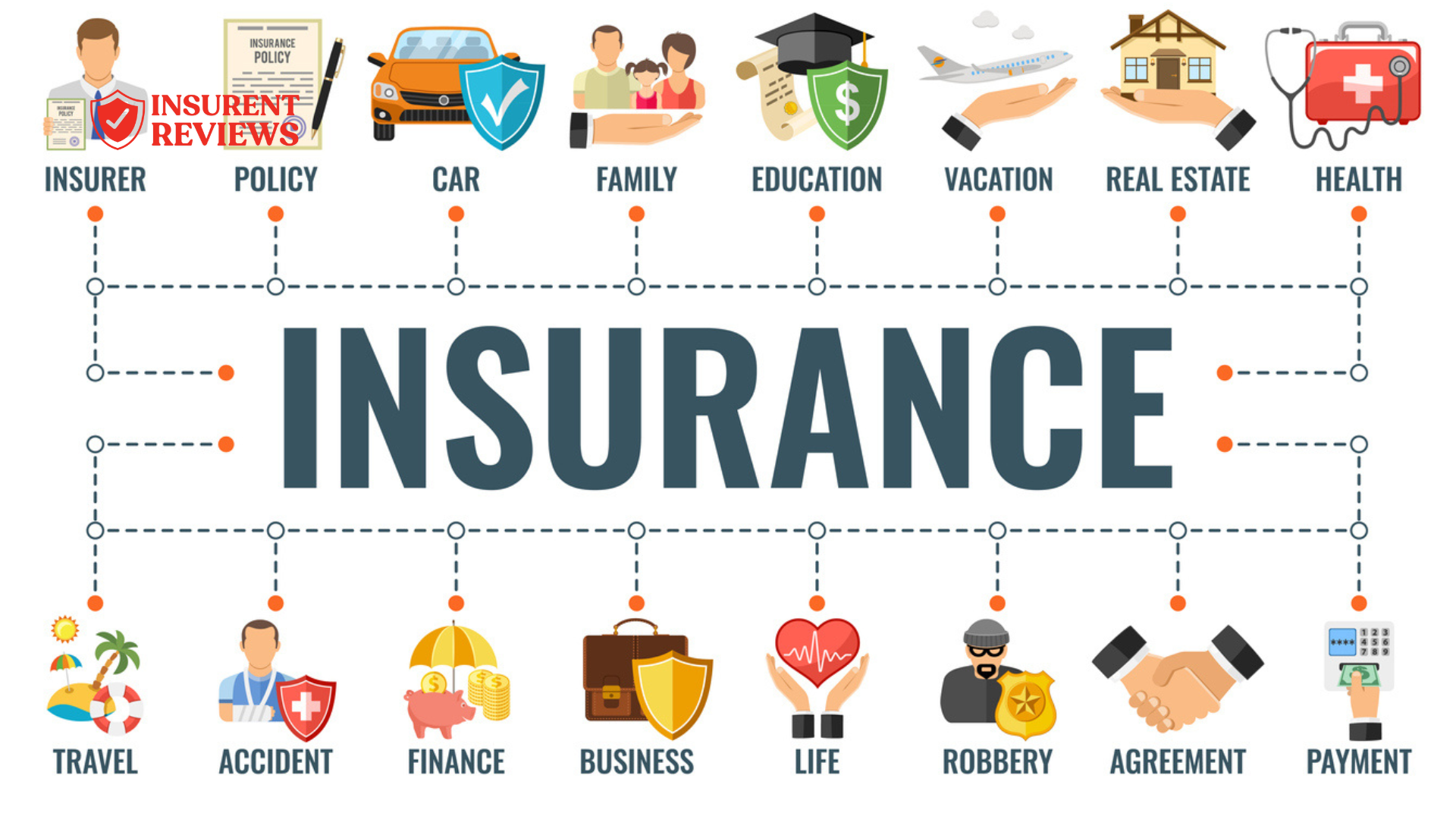 Types of Insurance Complete Guide to Different Insurance Policies in 2026